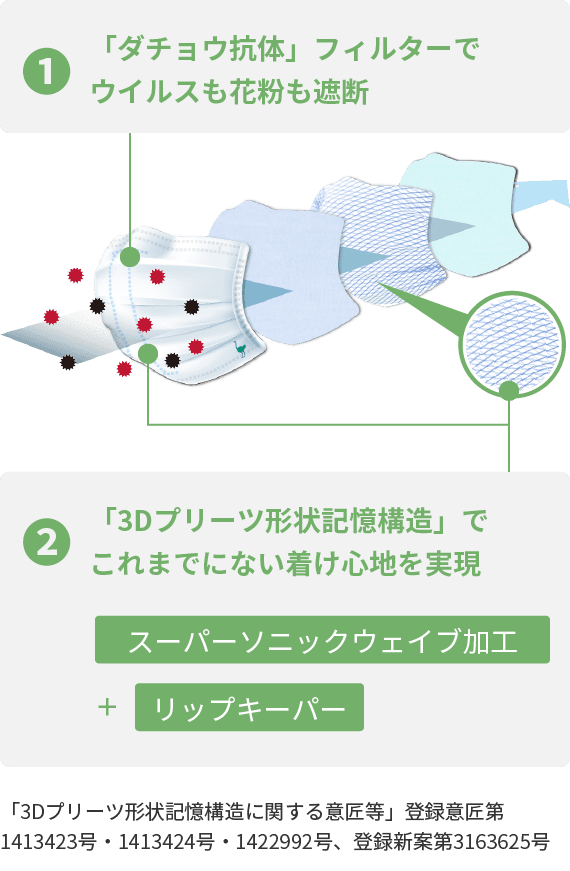 日本最大の ダチョウ抗体マスク Sサイズ/少し小さめサイズ 50枚入り